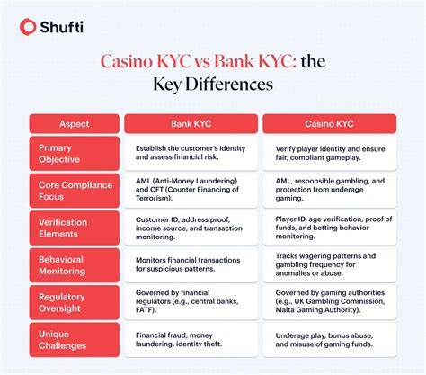 casino kyc